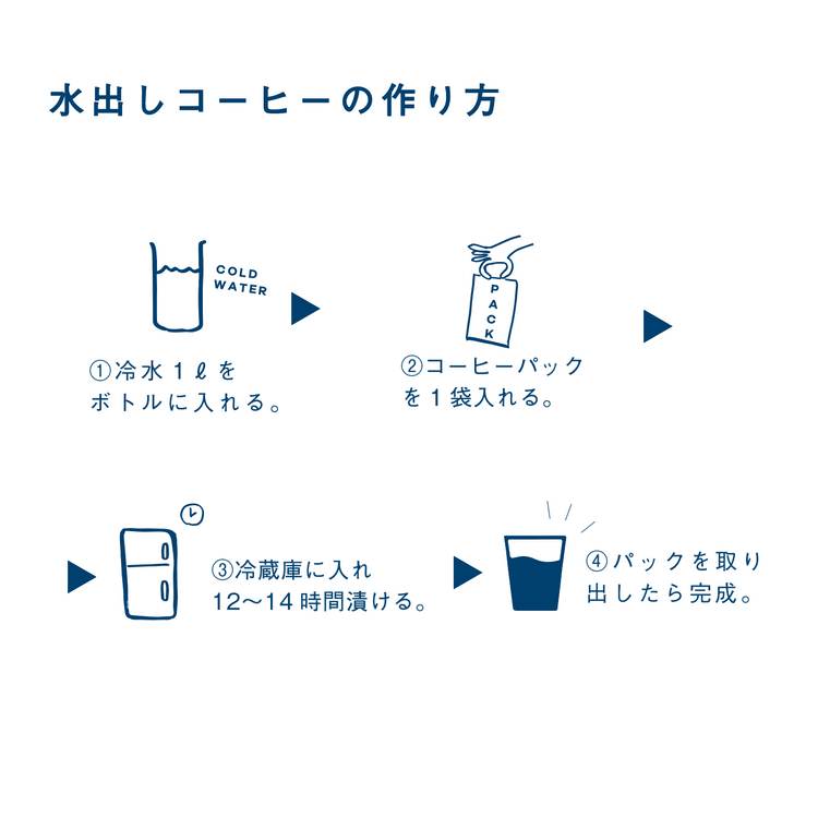 COLD BREW PACK】PASSAGE BLEND – PASSAGE COFFEE WEBSITE